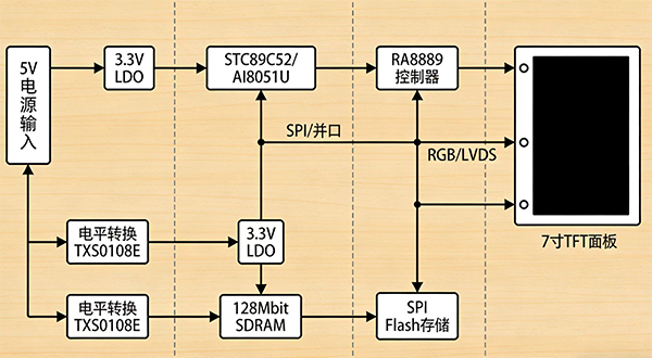 应用电路示例图 应用电路示例图