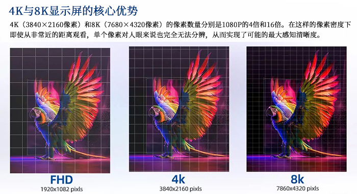 4K-8K显示屏