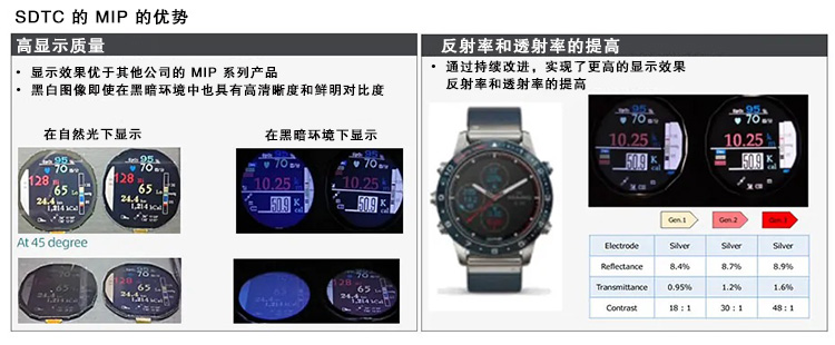 128×128像素 SPI串口液晶屏 反射式单色显示