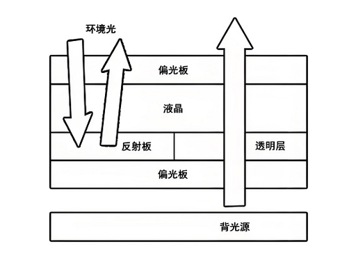 反射式液晶屏模式