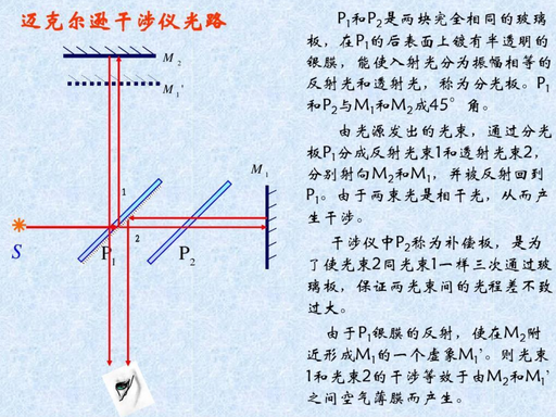 半反半透屏（TR-LCD）