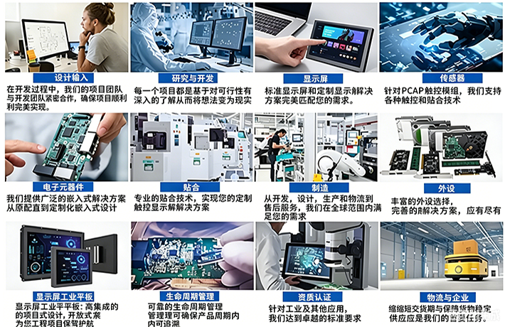 高亮液晶模组批发